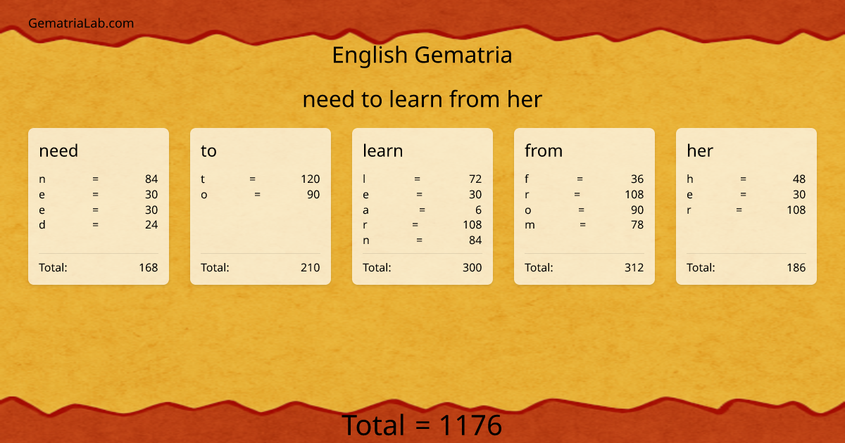 need to learn from her in english Gematria